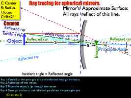01 AP Ray Tracing MirrorsVersion C.022